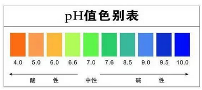 PH值示意圖