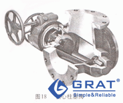 圖18 偏心柱塞閥