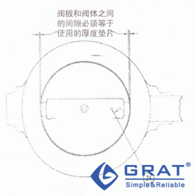 在無襯里的閥體中閥盤的定位
