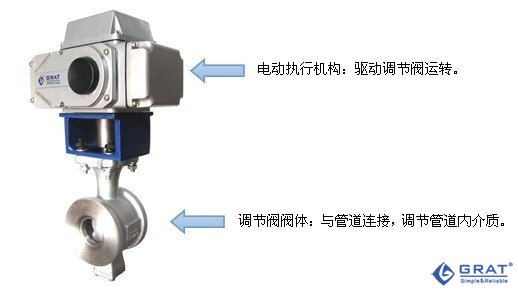 電動調(diào)節(jié)閥在溫度控制系統(tǒng)中的應(yīng)用示意圖