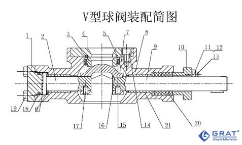 硬密封V型球閥裝配示意圖