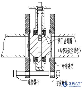 蝶閥閥與管道的安裝平面圖